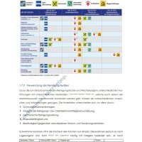 Dienstleistung Hygienemanagement "Kaiser Cares Rundum 24+" Intensive-Pflege WG (Monatspauschale) NRW