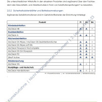 Dienstleistung Hygienemanagement "Basis" Handbuch und IBF
